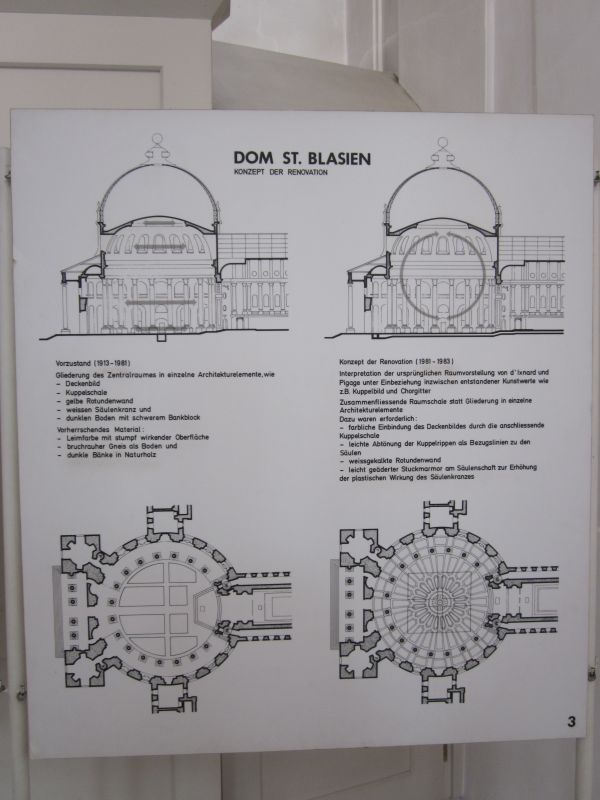 Schemazeichnung des Dom St. Blasien