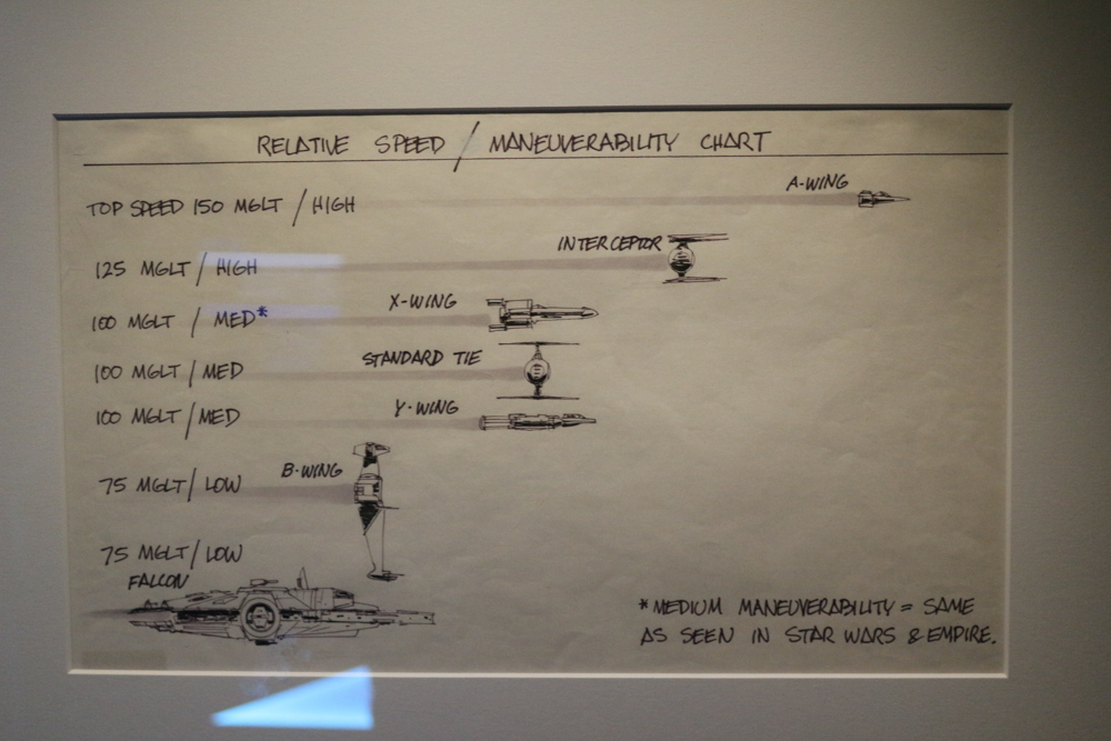 Hand-written comparison chart for the relative speed an maneuverability of space ships in the Star Wars movies